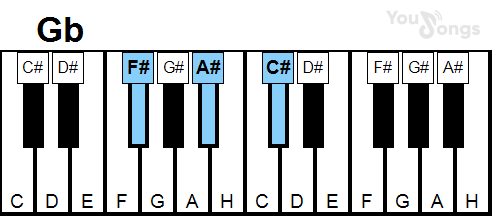 klavír, piano akord GB (YouSongs.cz)