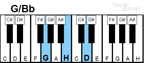 klavír, piano akord G/Bb (YouSongs.cz)