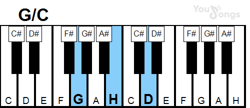 klavír, piano akord G/C (YouSongs.cz)