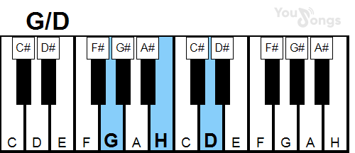 klavír, piano akord G/d (YouSongs.cz)