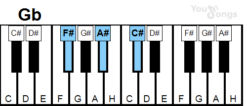klavír, piano akord Gb (YouSongs.cz)