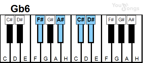 klavír, piano akord Gb6 (YouSongs.cz)