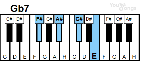 klavír, piano akord Gb7 (YouSongs.cz)