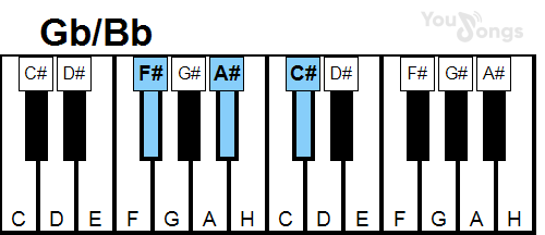 klavír, piano akord Gb/Bb (YouSongs.cz)