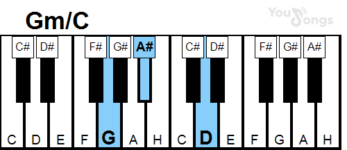 klavír, piano akord Gm/C (YouSongs.cz)