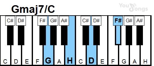 klavír, piano akord Gmaj7/C (YouSongs.cz)