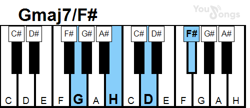 klavír, piano akord Gmaj7/F# (YouSongs.cz)