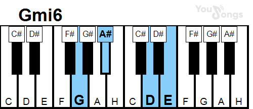 klavír, piano akord Gmi6 (YouSongs.cz)