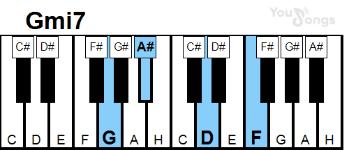 klavír, piano akord Gmi7 (YouSongs.cz)