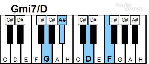 klavír, piano akord Gmi7/D (YouSongs.cz)