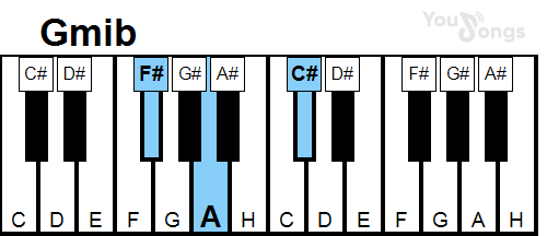 klavír, piano akord GmiB (YouSongs.cz)