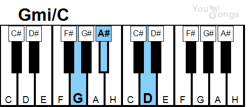 klavír, piano akord Gmi/C (YouSongs.cz)
