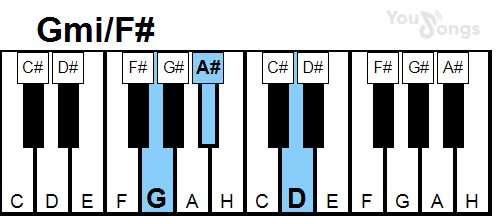 klavír, piano akord Gmi/F# (YouSongs.cz)