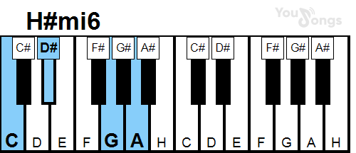 klavír, piano akord H#mi6 (YouSongs.cz)