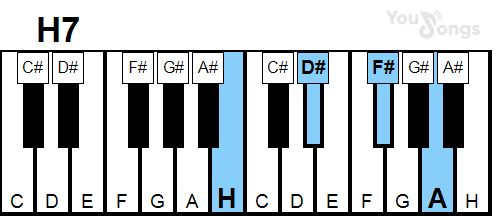 klavír, piano akord H7 (YouSongs.cz)