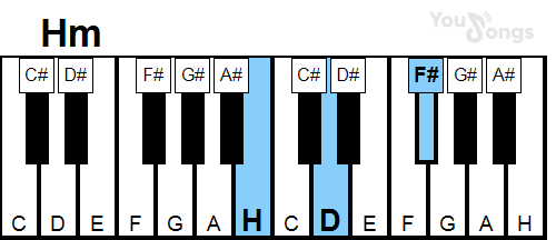 klavír, piano akord HM (YouSongs.cz)