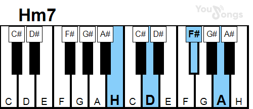 klavír, piano akord HM7 (YouSongs.cz)