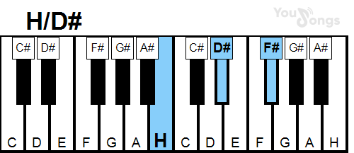 klavír, piano akord H/D# (YouSongs.cz)