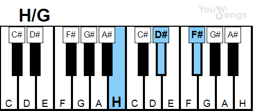 klavír, piano akord H/G (YouSongs.cz)