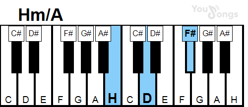 klavír, piano akord Hm/A (YouSongs.cz)