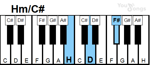 klavír, piano akord Hm/C# (YouSongs.cz)
