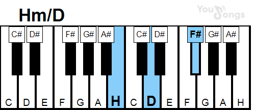 klavír, piano akord Hm/D (YouSongs.cz)