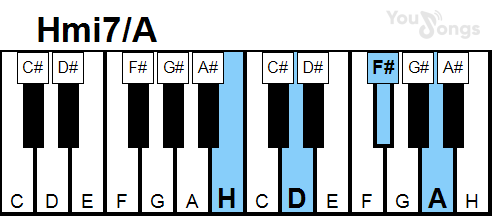 klavír, piano akord Hmi7/A (YouSongs.cz)