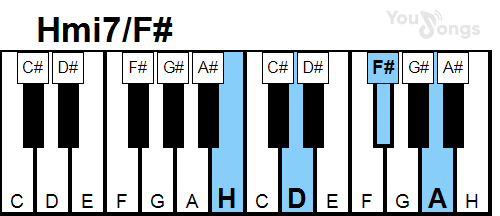 klavír, piano akord Hmi7/F# (YouSongs.cz)