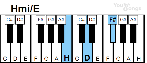 klavír, piano akord Hmi/E (YouSongs.cz)