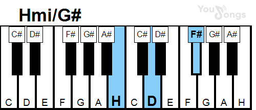 klavír, piano akord Hmi/G# (YouSongs.cz)