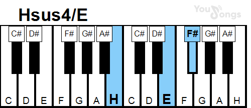 klavír, piano akord Hsus4/E (YouSongs.cz)