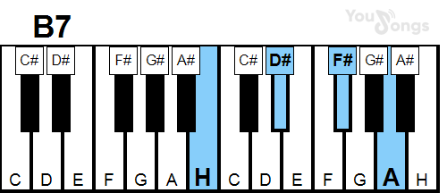 klavír, piano akord b7 (YouSongs.cz)