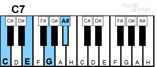 klavír, piano akord c7 (YouSongs.cz)