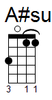 ukulele akord A#sus (YouSongs.cz)