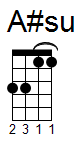 ukulele akord A#sus4 (YouSongs.cz)