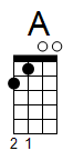 ukulele akord A (YouSongs.cz)