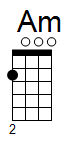 ukulele akord Am (YouSongs.cz)