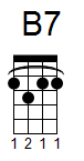ukulele akord B7 (YouSongs.cz)