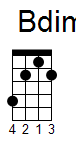 ukulele akord Bdim (YouSongs.cz)