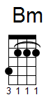 ukulele akord Bm (YouSongs.cz)