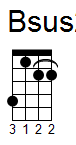 ukulele akord Bsus2 (YouSongs.cz)