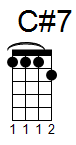 ukulele akord C#7 (YouSongs.cz)