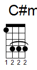 ukulele akord C#m (YouSongs.cz)