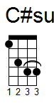 ukulele akord C#sus2 (YouSongs.cz)