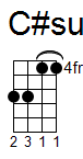 ukulele akord C#sus4 (YouSongs.cz)