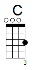 ukulele akord C (YouSongs.cz)