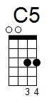 ukulele akord C5 (YouSongs.cz)