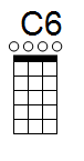 ukulele akord C6 (YouSongs.cz)