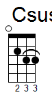 ukulele akord Csus (YouSongs.cz)