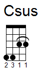 ukulele akord Csus4 (YouSongs.cz)